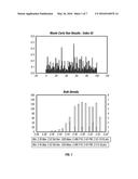 AUTOMATED METHOD FOR SELECTING POSITIONS WITHIN FORMATIONS FROM WHICH TO     EXTRACT SAMPLES THEREOF diagram and image