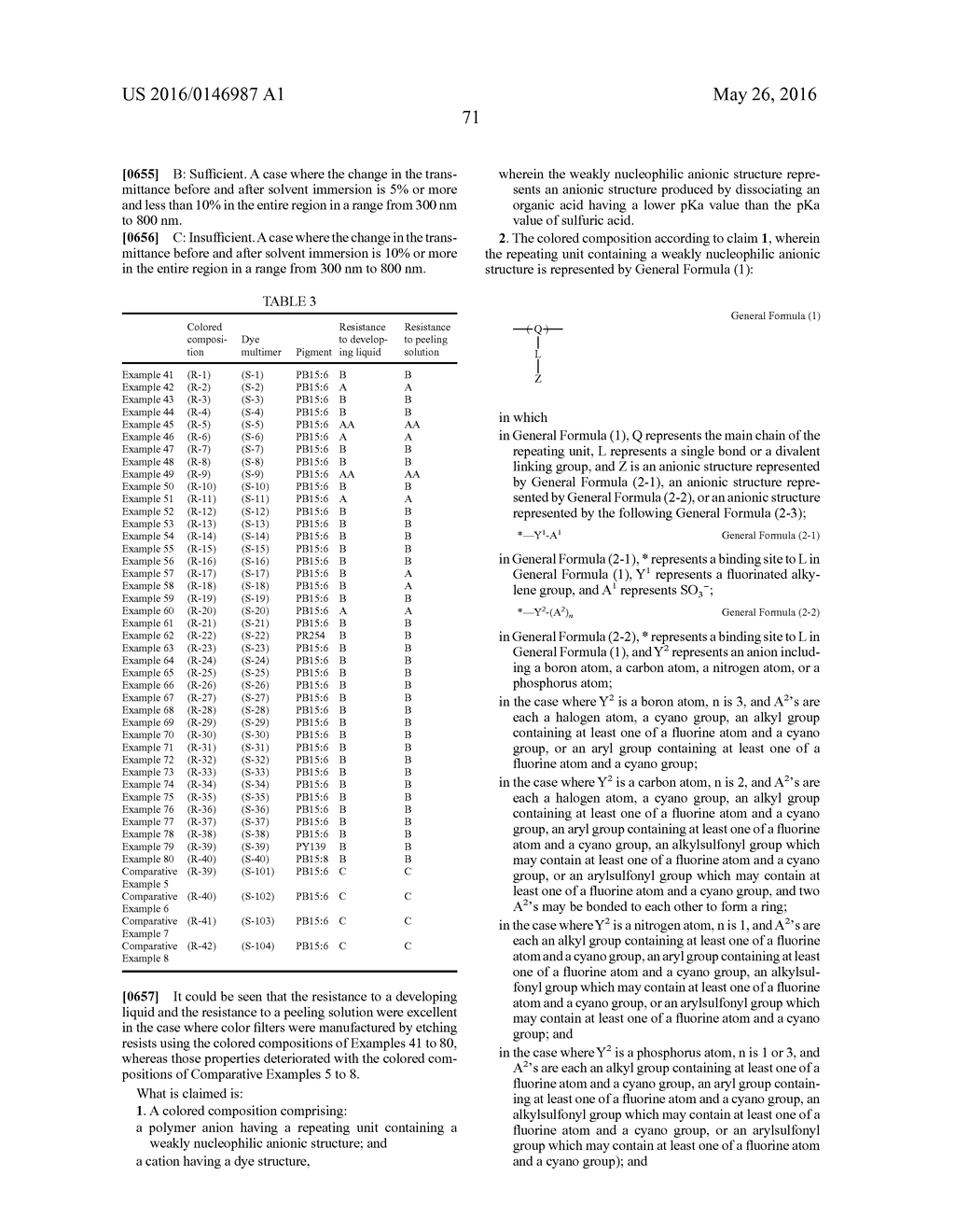 COLORED COMPOSITION, CURED FILM, COLOR FILTER, METHOD FOR PRODUCING COLOR     FILTER, SOLID-STATE IMAGE SENSOR, AND IMAGE DISPLAY DEVICE - diagram, schematic, and image 72