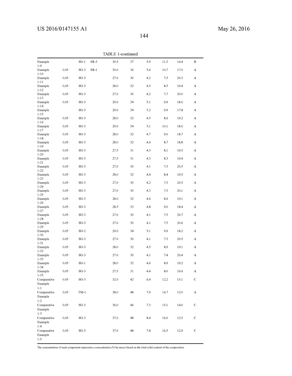 PATTERN FORMATION METHOD, ACTIVE LIGHT-SENSITIVE OR RADIATION-SENSITIVE     RESIN COMPOSITION, RESIST FILM, PRODUCTION METHOD FOR ELECTRONIC DEVICE     USING SAME, AND ELECTRONIC DEVICE - diagram, schematic, and image 145