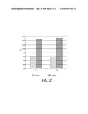 NEUTRALIZING AGENTS FOR RESIN EMULSIONS diagram and image