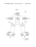 INFORMATION EQUIPMENT, CONTROL APPARATUS AND CONTROL METHOD diagram and image