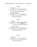 INFORMATION EQUIPMENT, CONTROL APPARATUS AND CONTROL METHOD diagram and image