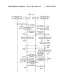 INFORMATION EQUIPMENT, CONTROL APPARATUS AND CONTROL METHOD diagram and image