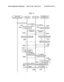 INFORMATION EQUIPMENT, CONTROL APPARATUS AND CONTROL METHOD diagram and image