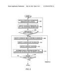 AUTOMATED SERVICE MANAGEMENT diagram and image