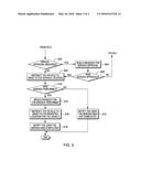 AUTOMATED SERVICE MANAGEMENT diagram and image