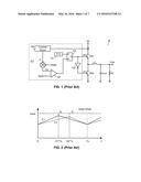 REFERENCE SIGNAL GENERATOR AND THE METHOD THEREOF diagram and image