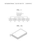 PORTABLE TERMINAL HAVING DISPLAY BUTTONS AND METHOD OF INPUTTING FUNCTIONS     USING DISPLAY BUTTONS diagram and image