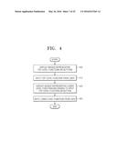 PORTABLE TERMINAL HAVING DISPLAY BUTTONS AND METHOD OF INPUTTING FUNCTIONS     USING DISPLAY BUTTONS diagram and image