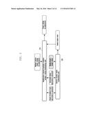 METHOD AND APPARATUS FOR CONTROLLING DISPLAY OF ELECTRONIC DEVICE diagram and image