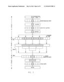 Apparatus and Method for Activating and Shutting Down Enhanced Pipeline     Stages and Enhanced Modules Based on Priority and Performance     Requirements diagram and image