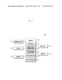 METHOD FOR CONTROLLING IMAGE DISPLAY AND APPARATUS SUPPORTING SAME diagram and image