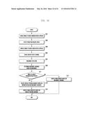 METHOD FOR CONTROLLING IMAGE DISPLAY AND APPARATUS SUPPORTING SAME diagram and image