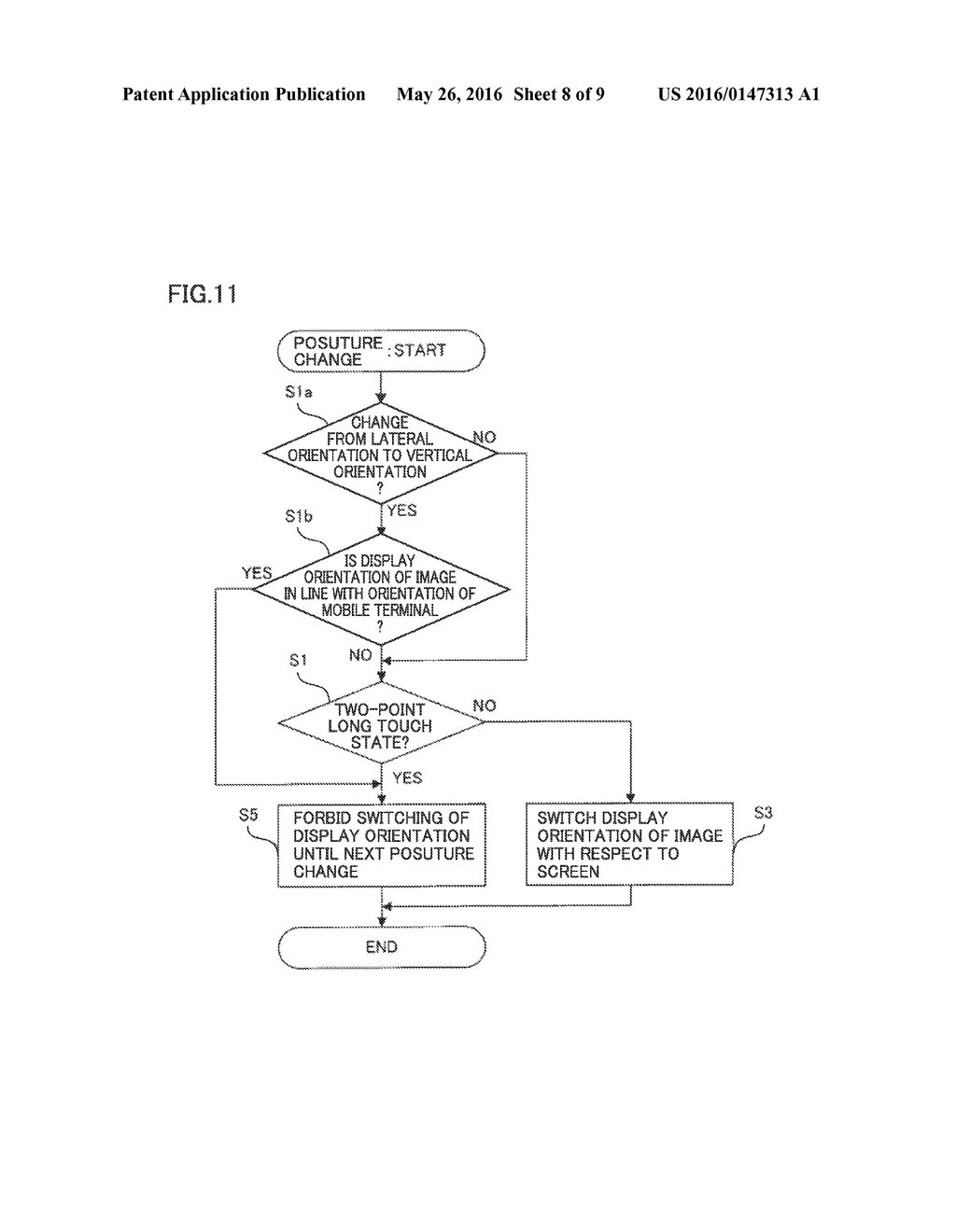 Mobile Terminal and Display Orientation Control Method - diagram, schematic, and image 09