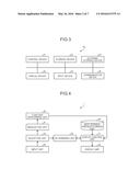 INFORMATION PROCESSING SYSTEM, INFORMATION PROCESSING DEVICE, AND SCREEN     DISPLAY METHOD diagram and image