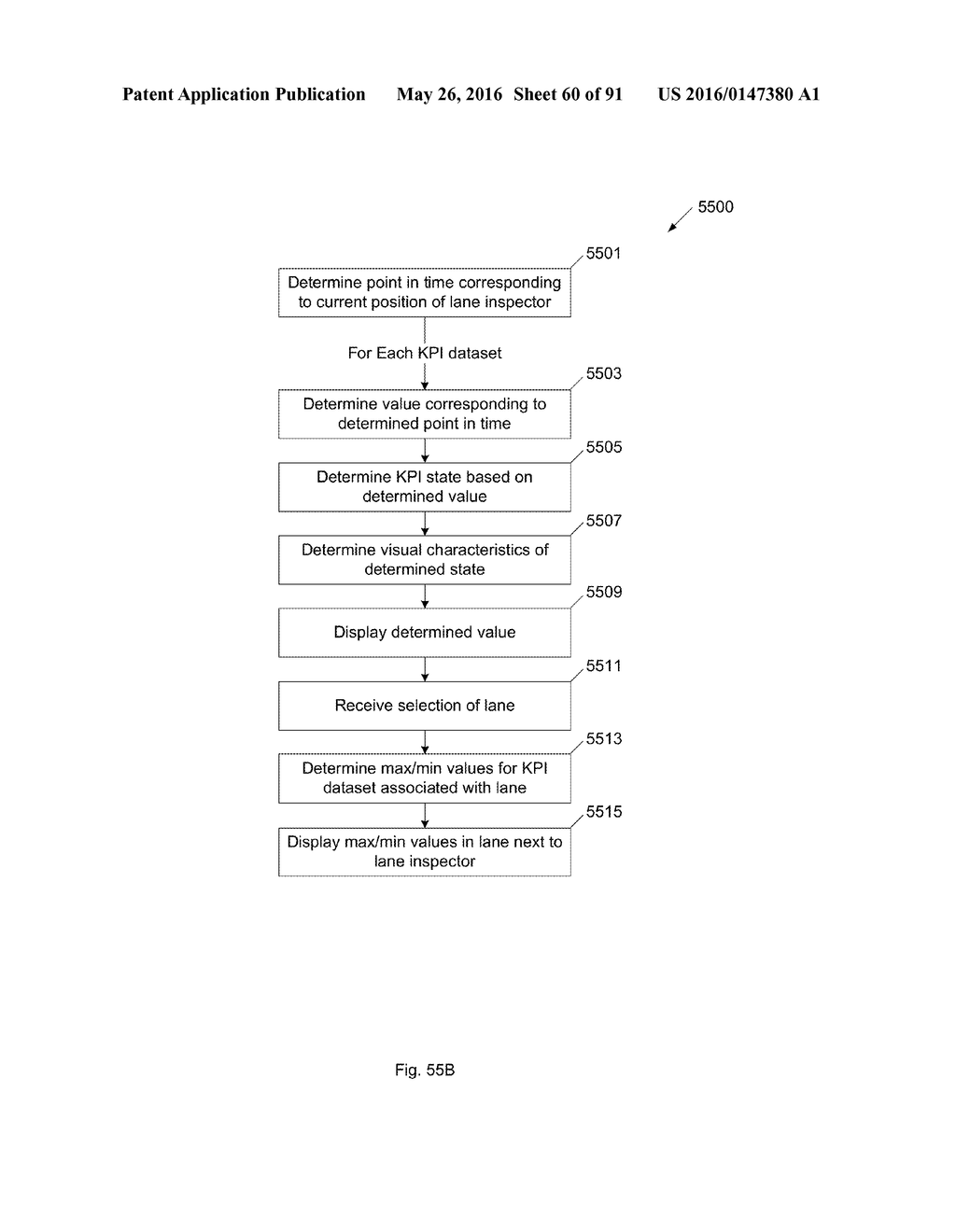 Mapping Key Performance Indicators Derived from Machine Data to Dashboard     Templates - diagram, schematic, and image 61