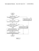 ELECTRONIC DEVICE FOR EXECUTING A PLURALITY OF APPLICATIONS AND METHOD FOR     CONTROLLING THE ELECTRONIC DEVICE diagram and image