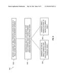 Transient and Persistent Representation of a Unified Table Metadata Graph diagram and image