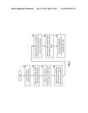 RESOLVING WRITE CONFLICTS IN A DISPERSED STORAGE NETWORK diagram and image