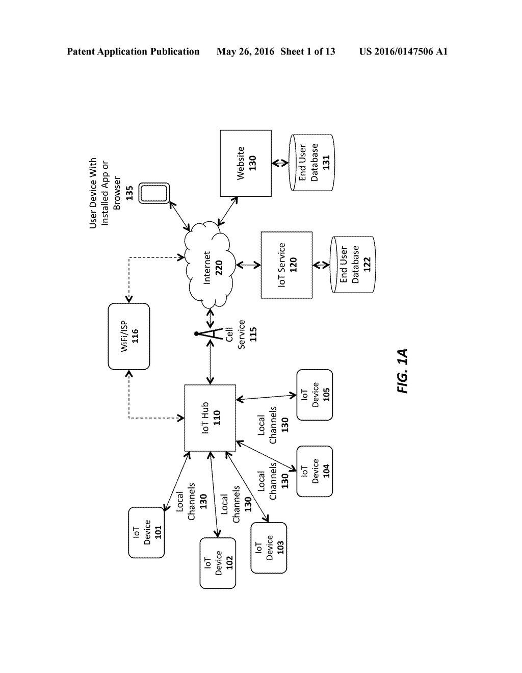 INTERNET OF THINGS PLATFORMS, APPARATUSES, AND METHODS - diagram, schematic, and image 02