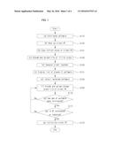 METHOD FOR INSTALLING AT HIGH SPEED AND INITIALIZING SOFTWARE IN CLIENT PC     USING CLOUD SERVER AND CLIENT LAUNCHER diagram and image