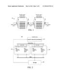 Transitioning the Processor Core from Thread to Lane Mode and Enabling     Data Transfer Between the Two Modes diagram and image