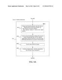 Transitioning the Processor Core from Thread to Lane Mode and Enabling     Data Transfer Between the Two Modes diagram and image