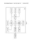 API VALIDATION SYSTEM diagram and image