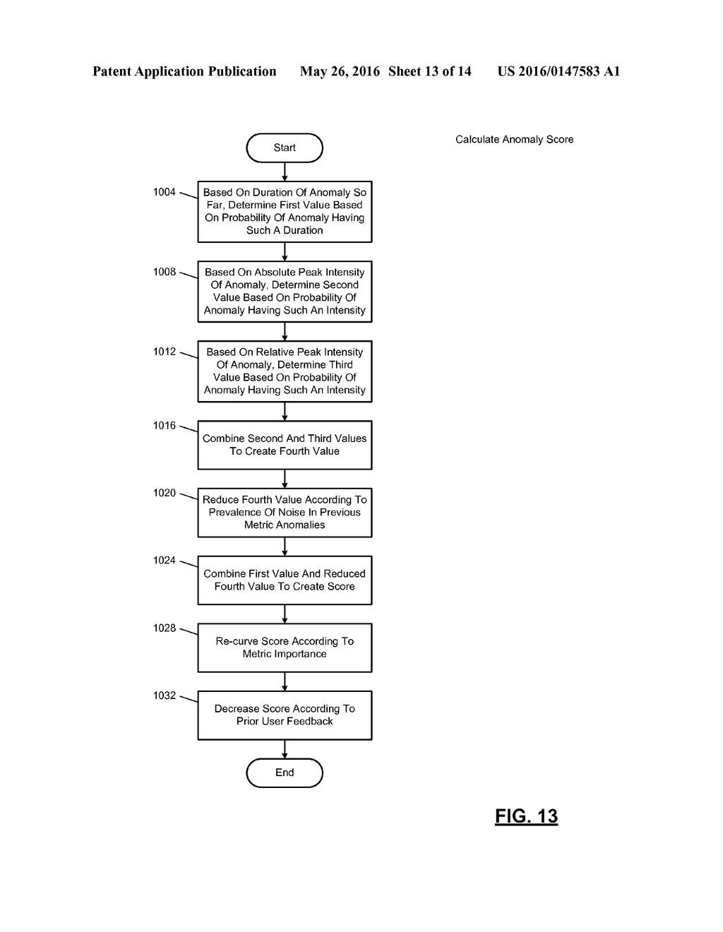 System and Method for Transforming Observed Metrics into Detected and     Scored Anomalies - diagram, schematic, and image 14