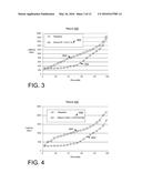 PERFORMANCE ANOMALY DIAGNOSIS diagram and image