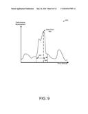 PERFORMANCE ANOMALY DIAGNOSIS diagram and image