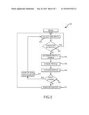 DYNAMIC PARAMETER PROFILES FOR ELECTRONIC DEVICES diagram and image