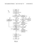 DYNAMIC PARAMETER PROFILES FOR ELECTRONIC DEVICES diagram and image