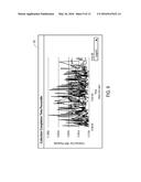 Load Test Charts With Standard Deviation and Percentile Statistics diagram and image