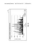 Load Test Charts With Standard Deviation and Percentile Statistics diagram and image