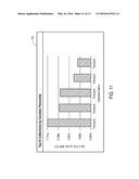 Load Test Charts With Standard Deviation and Percentile Statistics diagram and image