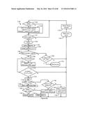 SYNCHRONIZATION OF ELECTRONIC DEVICE WITH ANOTHER ELECTRONIC DEVICE ON BUS     USING SYNCHRONIZATION FIELD diagram and image