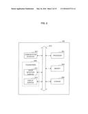 INFORMATION PROCESSING DEVICE, INFORMATION PROCESSING METHOD, AND PROGRAM diagram and image