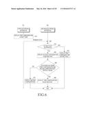 METHOD FOR CONFIGURING SCREEN, ELECTRONIC APPARATUS, AND STORAGE MEDIUM diagram and image