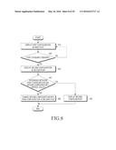 METHOD FOR CONFIGURING SCREEN, ELECTRONIC APPARATUS, AND STORAGE MEDIUM diagram and image