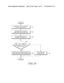 METHOD FOR CONFIGURING SCREEN, ELECTRONIC APPARATUS, AND STORAGE MEDIUM diagram and image