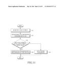 METHOD FOR CONFIGURING SCREEN, ELECTRONIC APPARATUS, AND STORAGE MEDIUM diagram and image