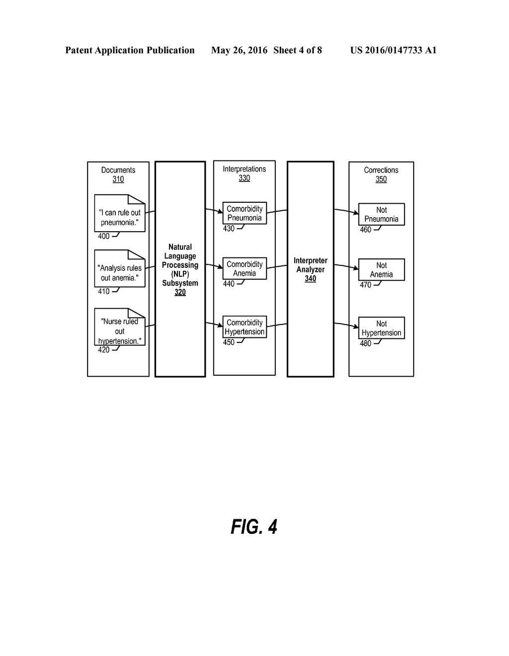 Pattern Identification and Correction of Document Misinterpretations in a     Natural Language Processing System - diagram, schematic, and image 05