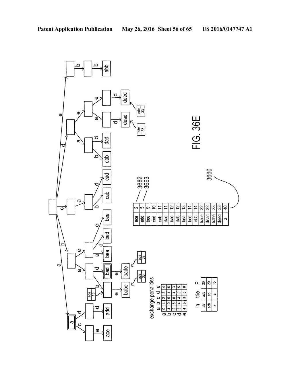 METHODS AND SYSTEMS THAT BUILD A HIERARCHICALLY ORGANIZED DATA STRUCTURE     CONTAINING STANDARD FEATURE SYMBOLS FOR CONVERSION OF DOCUMENT IMAGES TO     ELECTRONIC DOCUMENTS - diagram, schematic, and image 57