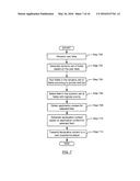 METHOD AND SYSTEM FOR ORGANIZED USER EXPERIENCE WORKFLOW diagram and image