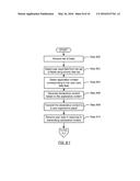 METHOD AND SYSTEM FOR ORGANIZED USER EXPERIENCE WORKFLOW diagram and image