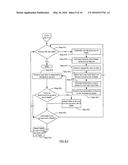 METHOD AND SYSTEM FOR ORGANIZED USER EXPERIENCE WORKFLOW diagram and image