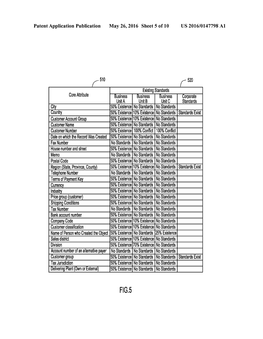 DATA CLEANSING AND GOVERNANCE USING PRIORITIZATION SCHEMA - diagram, schematic, and image 06