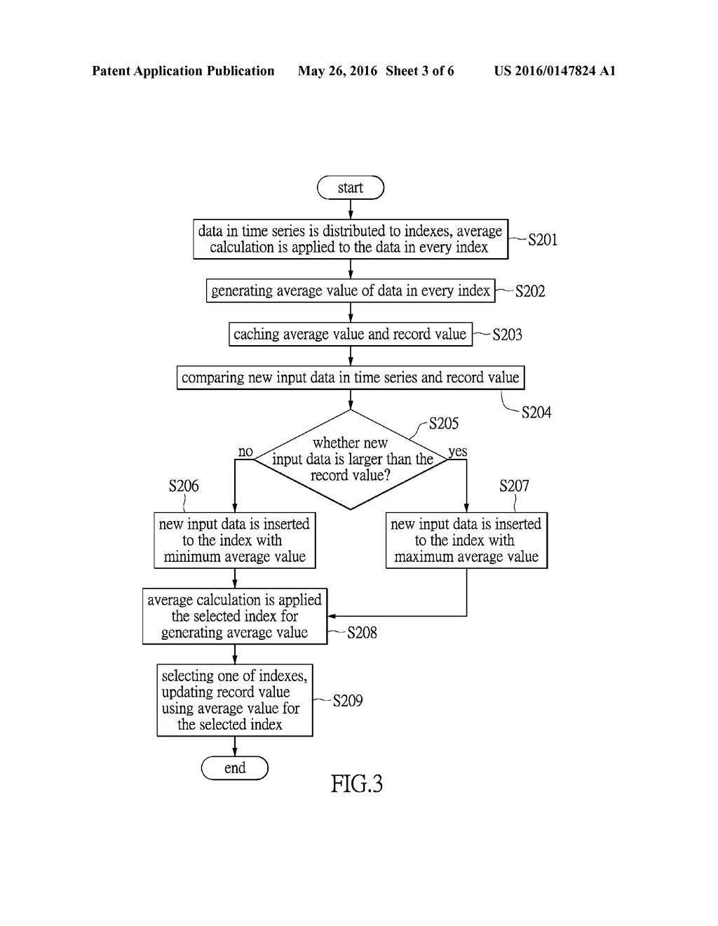 METHOD FOR PROCESSING TIME SERIES AND SYSTEM THEREOF - diagram, schematic, and image 04