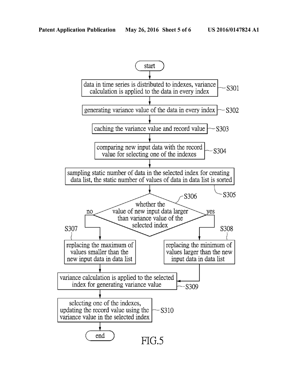 METHOD FOR PROCESSING TIME SERIES AND SYSTEM THEREOF - diagram, schematic, and image 06